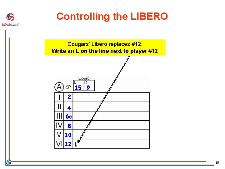 Controlling the LIBERO Cougars’ Libero replaces #12. Write an L on the line next