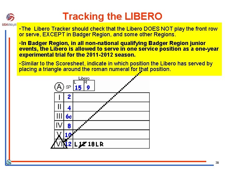 Tracking the LIBERO • The Libero Tracker should check that the Libero DOES NOT