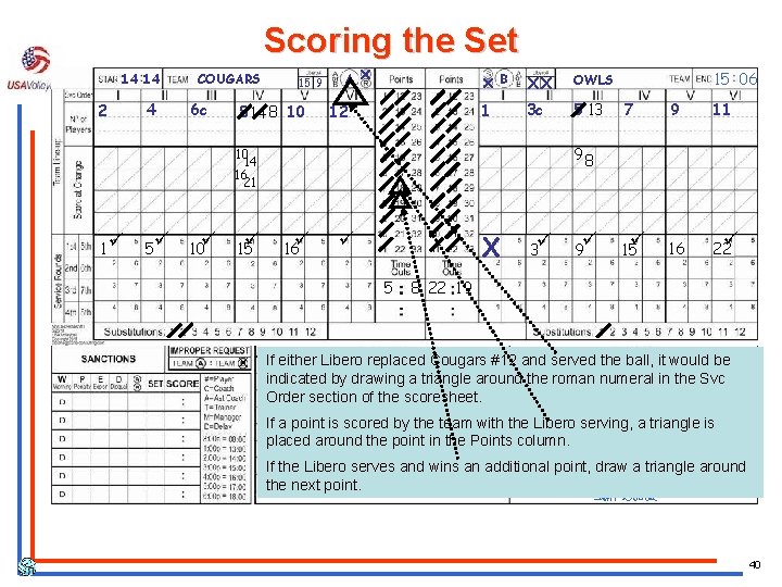 Scoring the Set 14 14 2 4 COUGARS 6 c 15 9 8 14