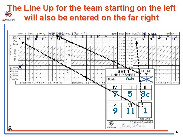 The Line Up for the team starting on the left will also be entered