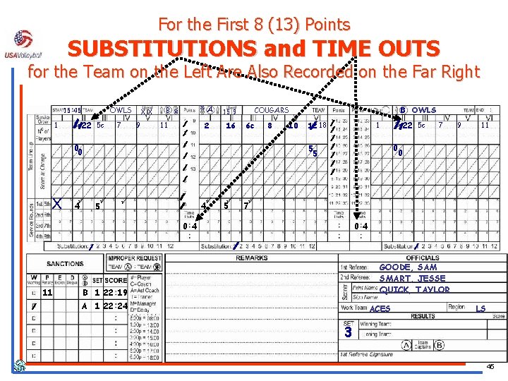 For the First 8 (13) Points SUBSTITUTIONS and TIME OUTS for the Team on