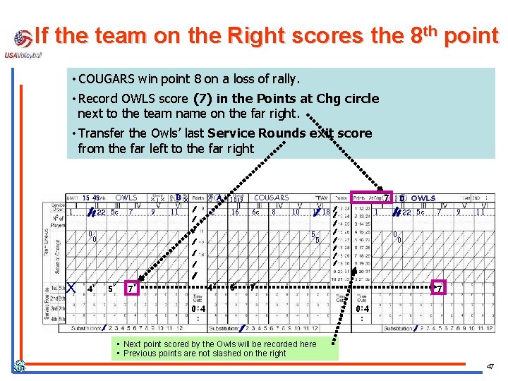 If the team on the Right scores the 8 th point • COUGARS win