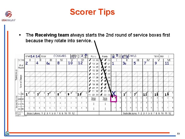 Scorer Tips § The Receiving team always starts the 2 nd round of service