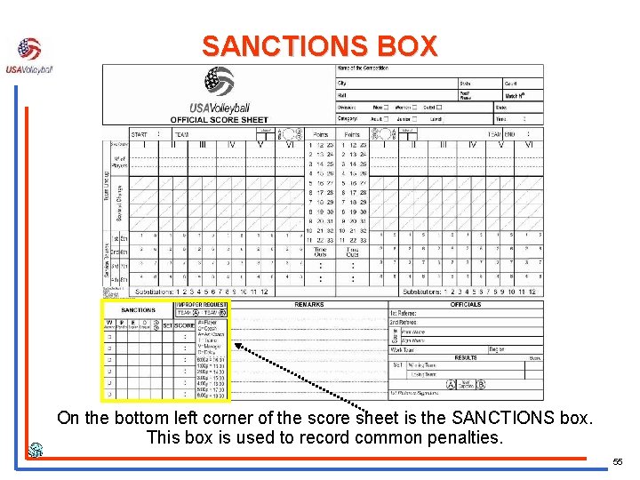 SANCTIONS BOX On the bottom left corner of the score sheet is the SANCTIONS