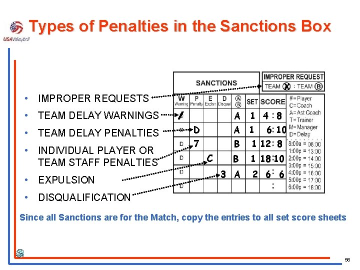 Types of Penalties in the Sanctions Box X • IMPROPER REQUESTS • TEAM DELAY