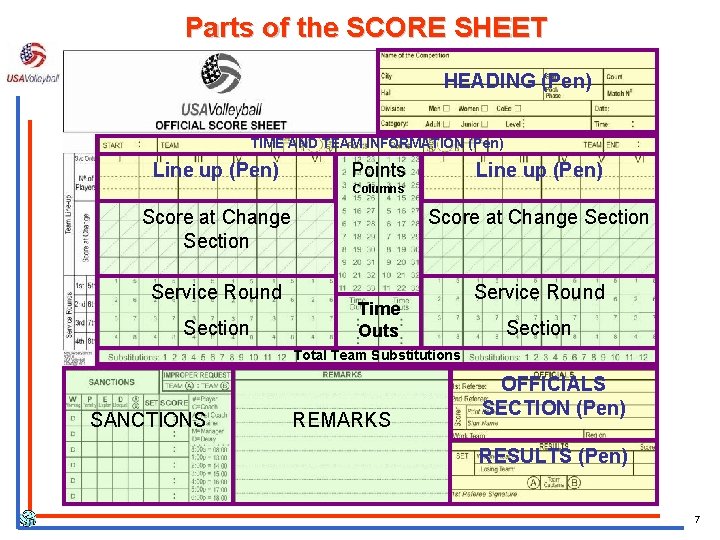 Parts of the SCORE SHEET HEADING (Pen) TIME AND TEAM INFORMATION (Pen) Line up