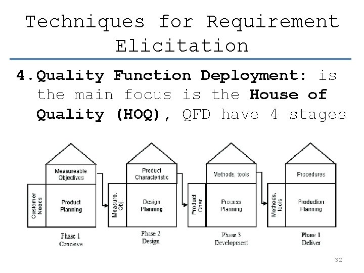 Techniques for Requirement Elicitation 4. Quality Function Deployment: is the main focus is the