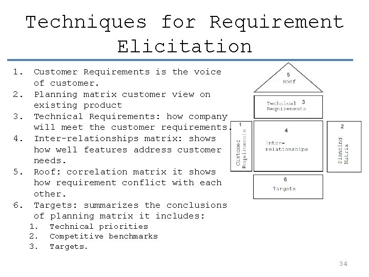 Techniques for Requirement Elicitation 1. Customer Requirements is the voice of customer. 2. Planning