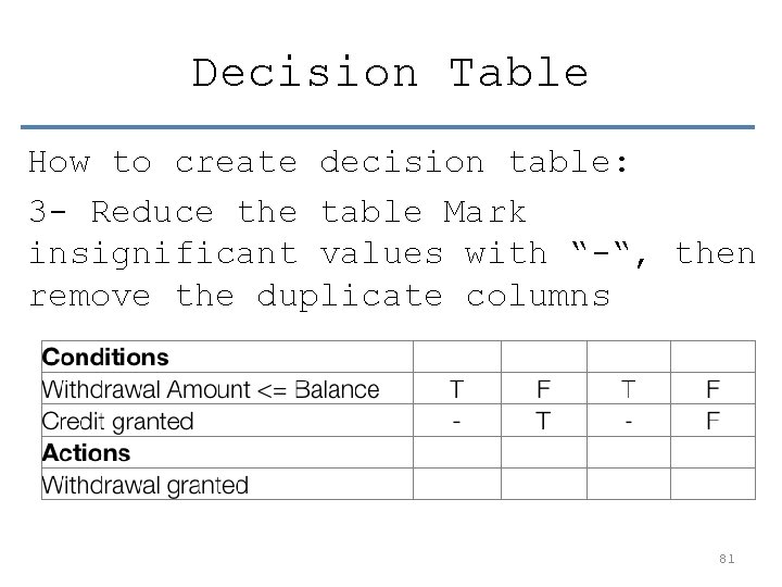 Decision Table How to create decision table: 3 - Reduce the table Mark insignificant