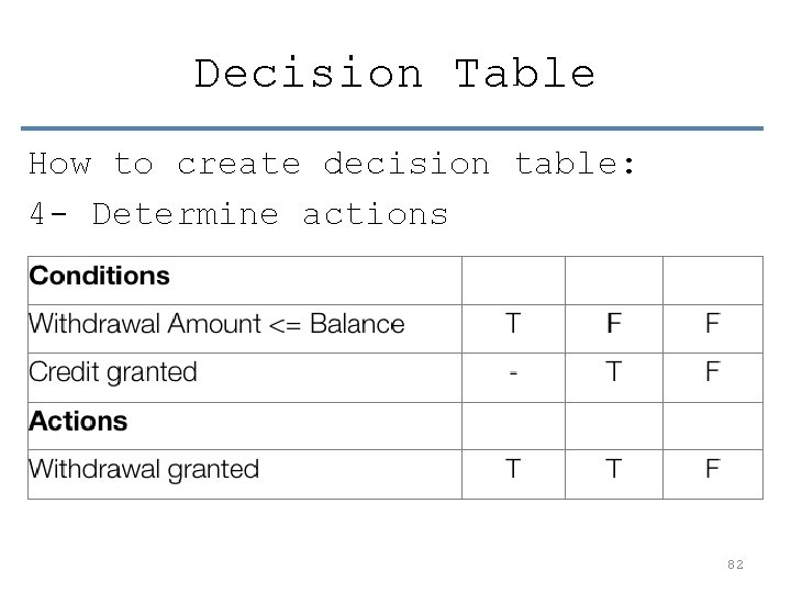 Decision Table How to create decision table: 4 - Determine actions 82 