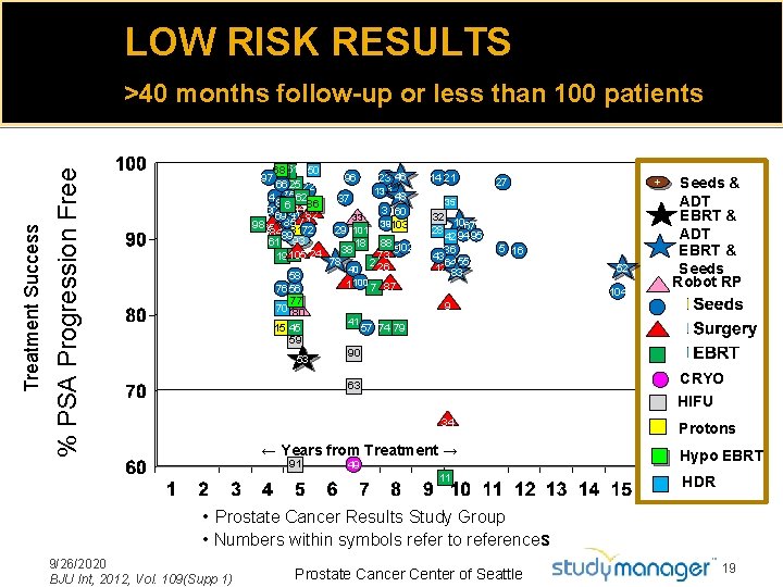 LOW RISK RESULTS 68 51 50 97 66 25 22 4 817562 44 86