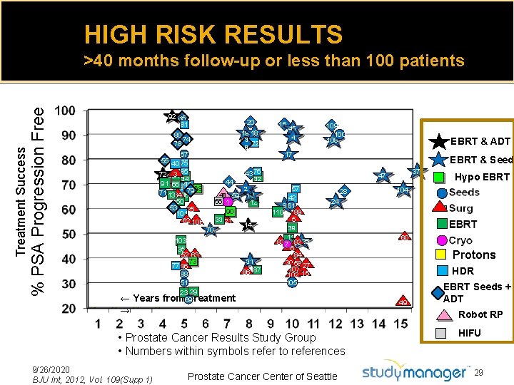 HIGH RISK RESULTS 92 65 81 20 19 18 80 74 78 67 55