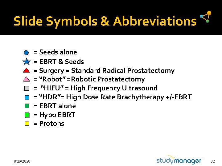 Slide Symbols & Abbreviations = Seeds alone = EBRT & Seeds = Surgery =