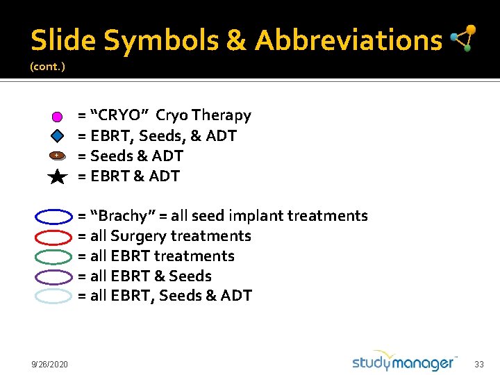 Slide Symbols & Abbreviations (cont. ) + = “CRYO” Cryo Therapy = EBRT, Seeds,