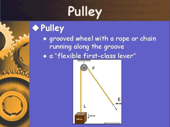 Pulley u Pulley l l grooved wheel with a rope or chain running along