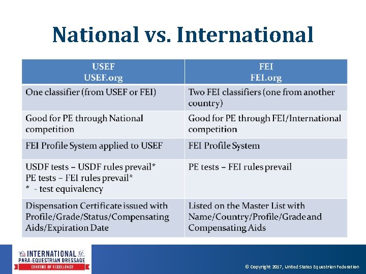 National vs. International © Copyright 2017, United States Equestrian Federation National vs. International © Copyright 2017, United States Equestrian Federation