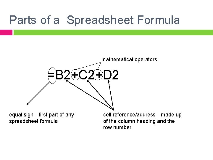 Parts of a Spreadsheet Formula mathematical operators =B 2+C 2+D 2 equal sign—first part