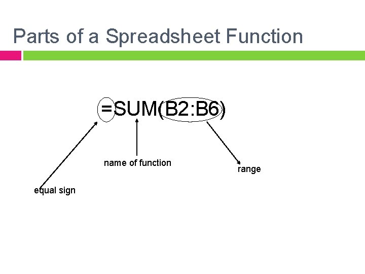 Parts of a Spreadsheet Function =SUM(B 2: B 6) name of function equal sign