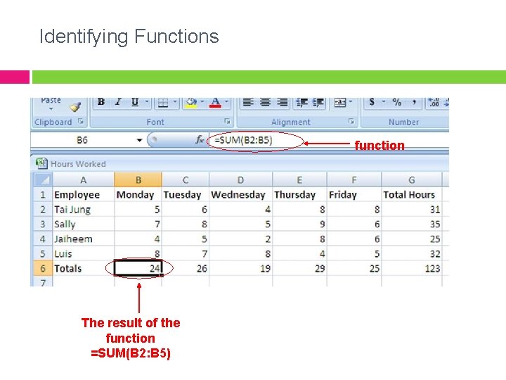 Identifying Functions function The result of the function =SUM(B 2: B 5) 