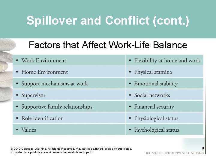 Spillover and Conflict (cont. ) Factors that Affect Work-Life Balance © 2010 Cengage Learning.