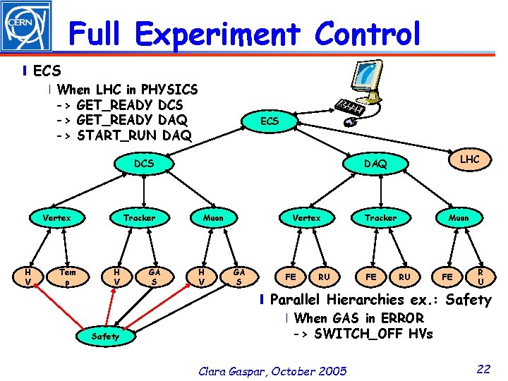 Full Experiment Control ❙ ECS ❘When LHC in PHYSICS -> GET_READY DAQ -> START_RUN