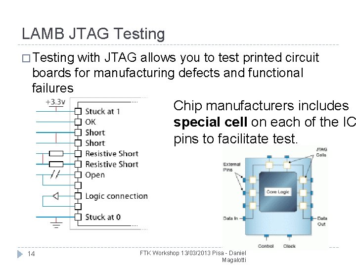 LAMB JTAG Testing � Testing with JTAG allows you to test printed circuit boards
