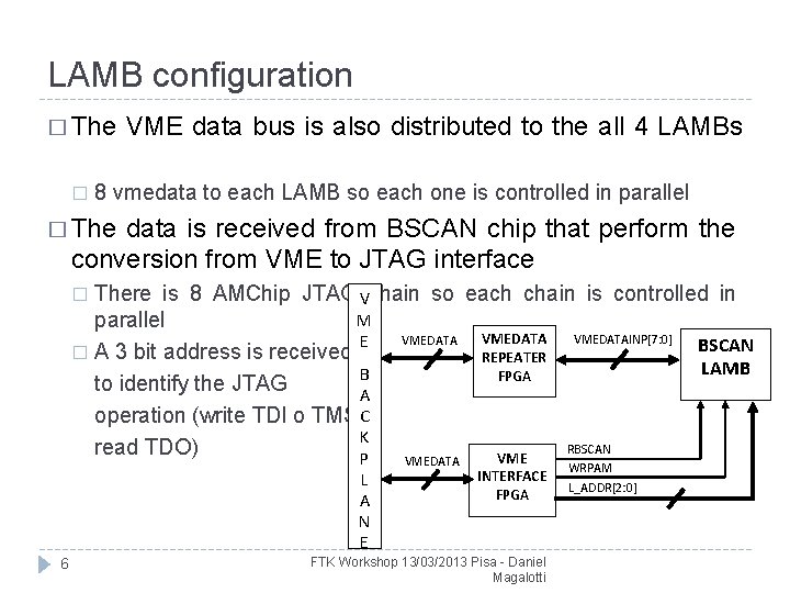 LAMB configuration � The VME data bus is also distributed to the all 4