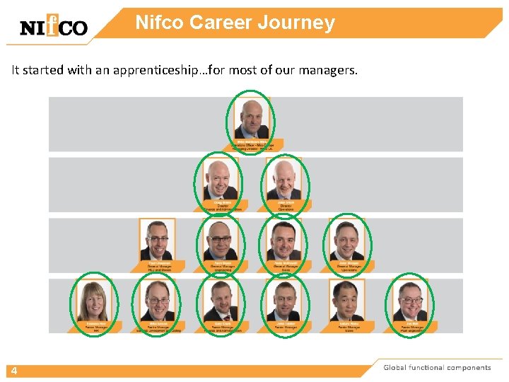 Nifco Career Journey It started with an apprenticeship…for most of our managers. 4 