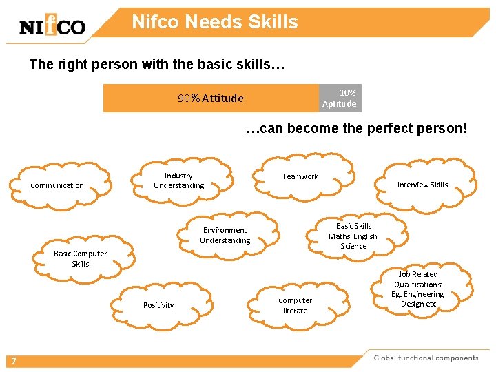 Nifco Needs Skills The right person with the basic skills… 10% Aptitude 90% Attitude