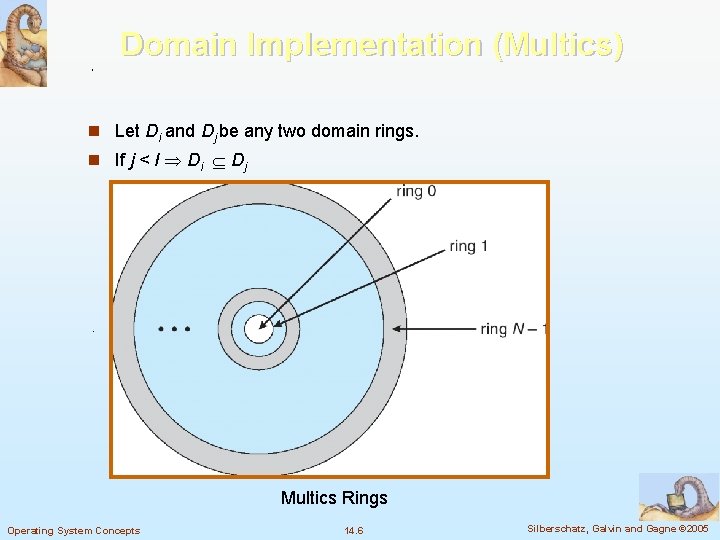 Domain Implementation (Multics) n Let Di and Dj be any two domain rings. n