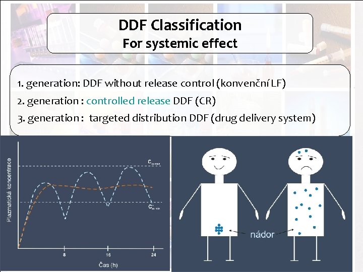 DDF Classification For systemic effect 1. generation: DDF without release control (konvenční LF) 2.