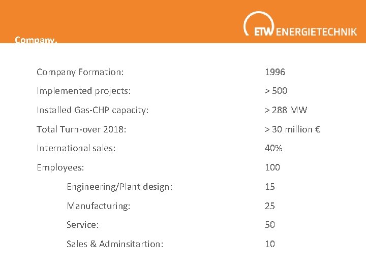Company Formation: 1996 Implemented projects: > 500 Installed Gas-CHP capacity: > 288 MW Total Company Formation: 1996 Implemented projects: > 500 Installed Gas-CHP capacity: > 288 MW Total