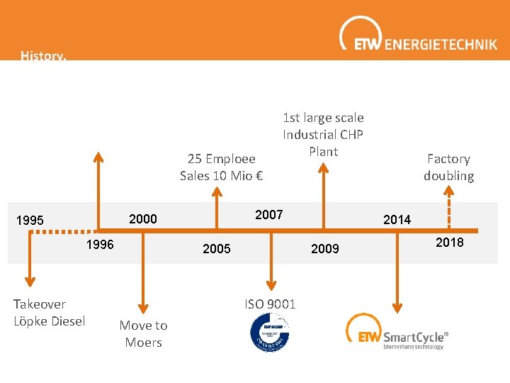 History. 25 Emploee Sales 10 Mio € 1996 Takeover Löpke Diesel 2007 2000 1995 History. 25 Emploee Sales 10 Mio € 1996 Takeover Löpke Diesel 2007 2000 1995