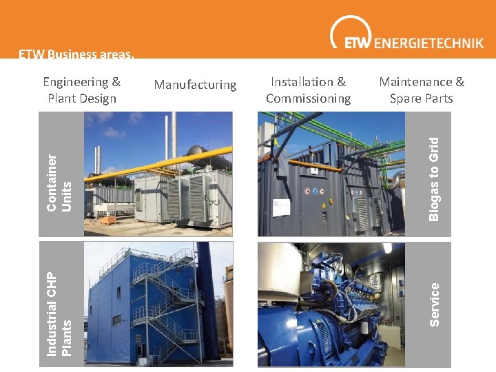 ETW Business areas. Installation & Commissioning Maintenance & Spare Parts Biogas to Grid Manufacturing ETW Business areas. Installation & Commissioning Maintenance & Spare Parts Biogas to Grid Manufacturing