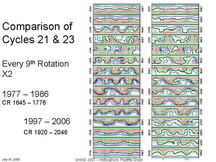 Comparison of Cycles 21 & 23 Every 9 th Rotation X 2 1977 –