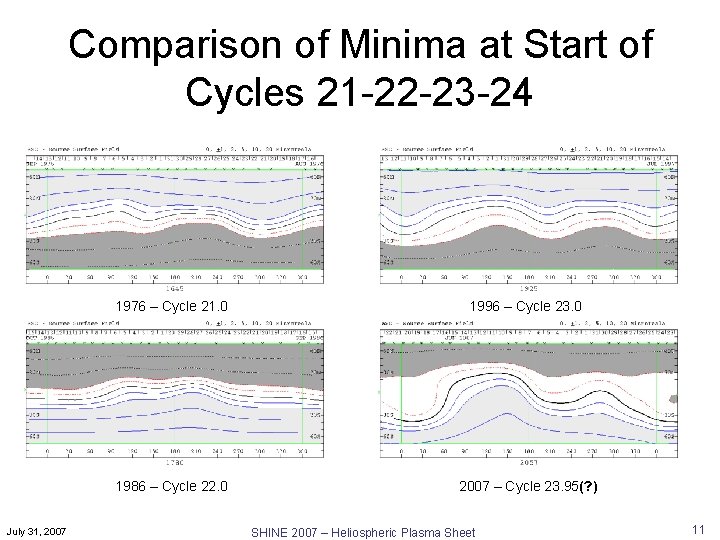 Comparison of Minima at Start of Cycles 21 -22 -23 -24 July 31, 2007