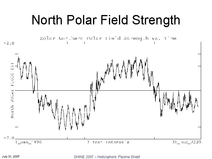 North Polar Field Strength July 31, 2007 SHINE 2007 – Heliospheric Plasma Sheet 15