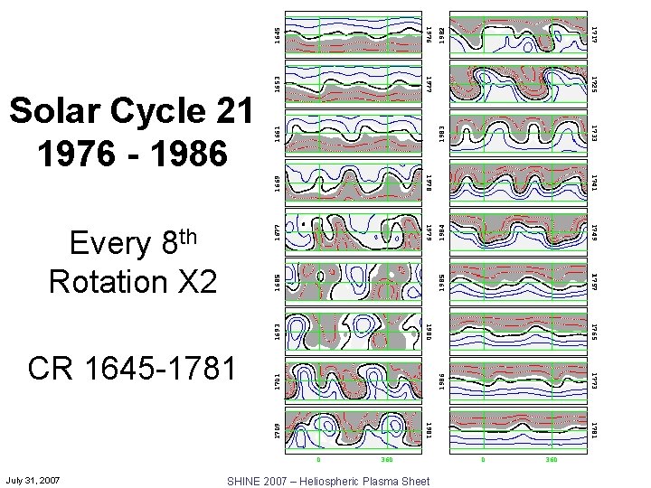 Solar Cycle 21 1976 - 1986 Every 8 th Rotation X 2 CR 1645