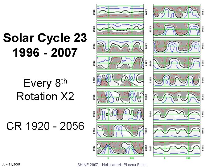 Solar Cycle 23 1996 - 2007 Every 8 th Rotation X 2 CR 1920