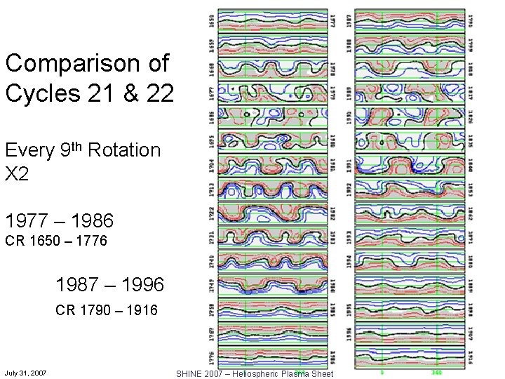 Comparison of Cycles 21 & 22 Every 9 th Rotation X 2 1977 –