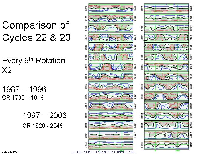 Comparison of Cycles 22 & 23 Every 9 th Rotation X 2 1987 –