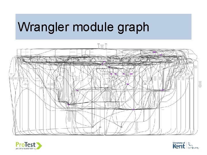 Wrangler module graph 