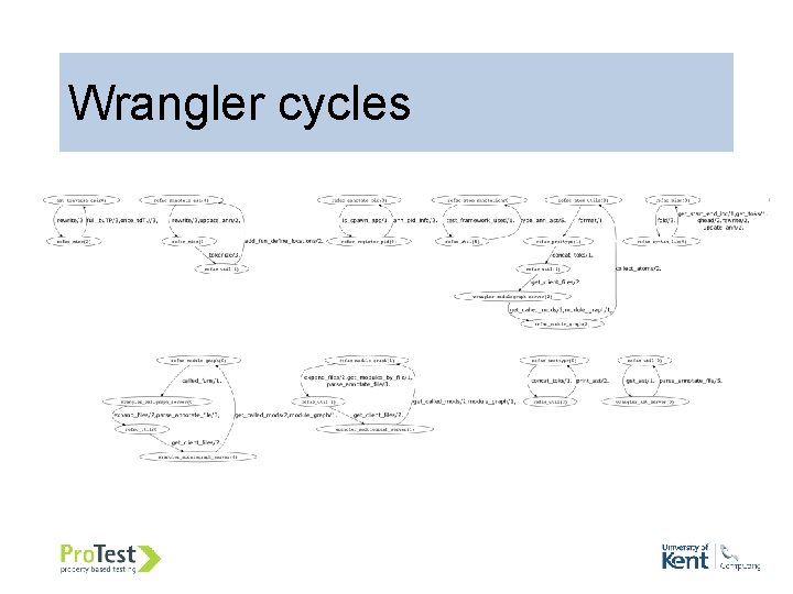 Wrangler cycles 