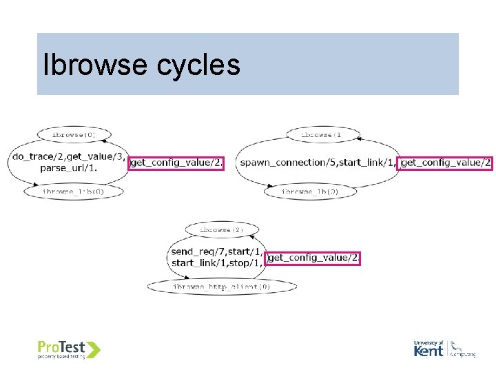 Ibrowse cycles 