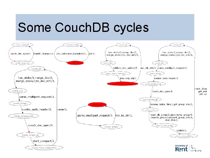 Some Couch. DB cycles 