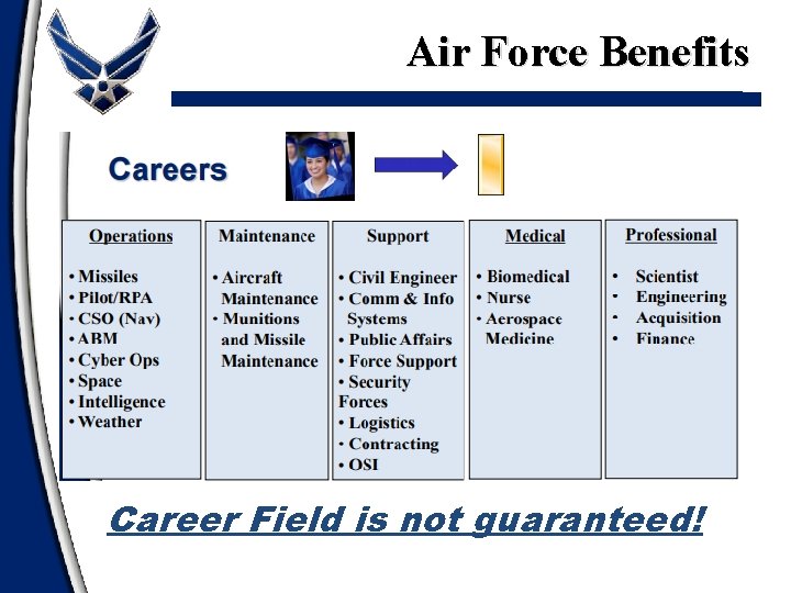 Air Force Benefits Career Field is not guaranteed! 