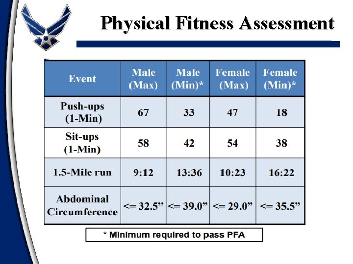 Physical Fitness Assessment 