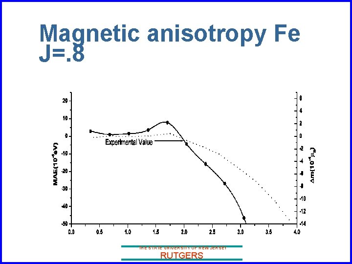 Magnetic anisotropy Fe J=. 8 THE STATE UNIVERSITY OF NEW JERSEY RUTGERS 