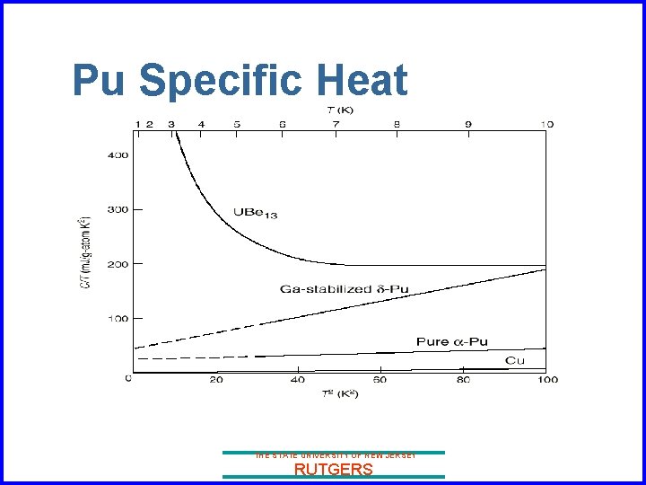 Pu Specific Heat THE STATE UNIVERSITY OF NEW JERSEY RUTGERS 