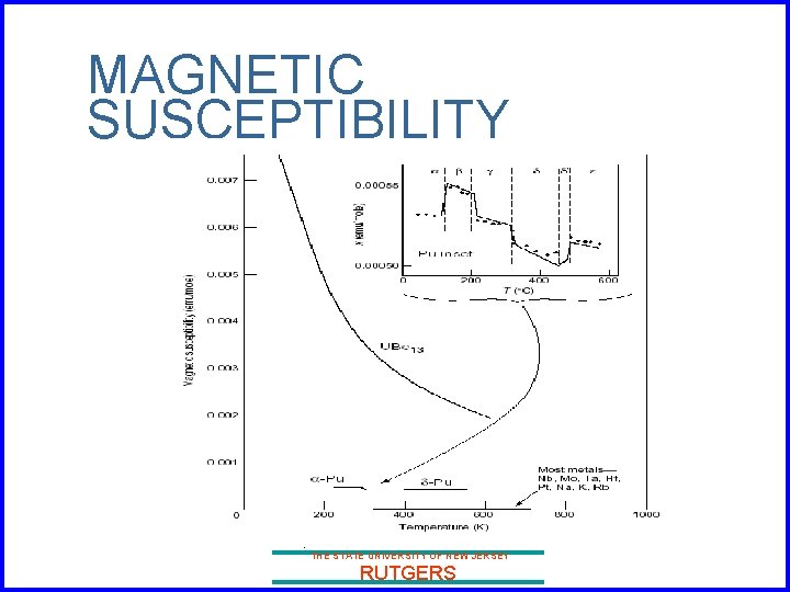 MAGNETIC SUSCEPTIBILITY THE STATE UNIVERSITY OF NEW JERSEY RUTGERS 
